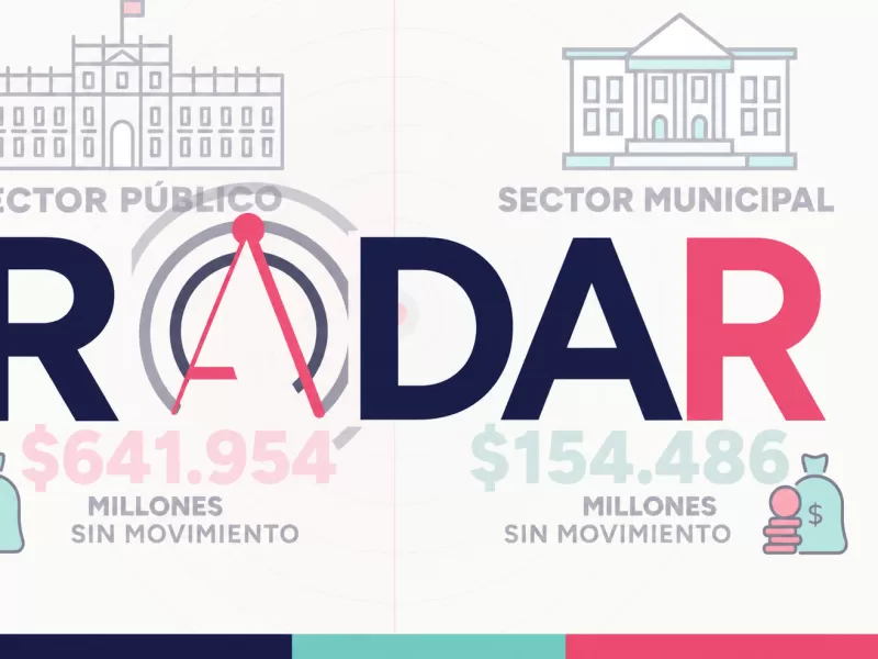 CGR detecta $796 mil millones en saldos públicos sin movimiento